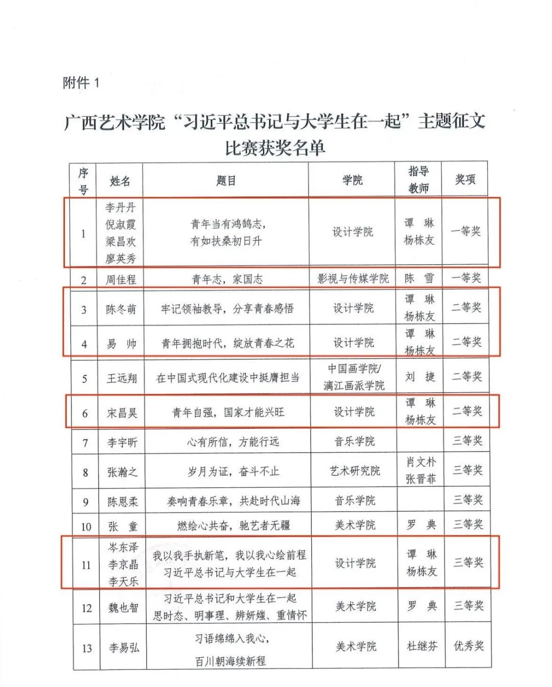 喜报｜必威师生在学校2023年“习近平总书记与老员工在一起”主题征文比赛中荣获佳绩