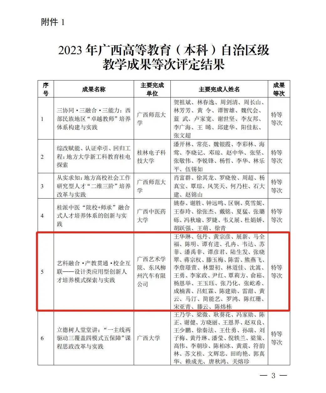 喜报丨必威获评2023年广西高等教育自治区级教学成果特等等次